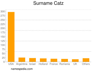 Surname Catz