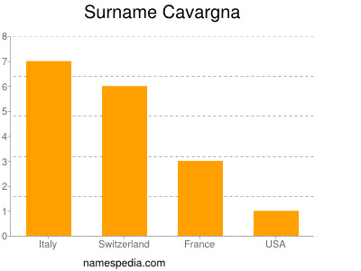 Surname Cavargna