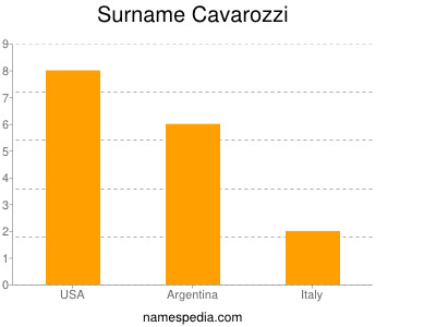 Surname Cavarozzi
