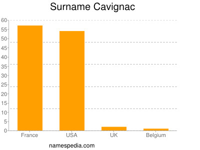 Surname Cavignac