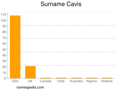 Surname Cavis