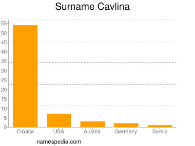 Surname Cavlina