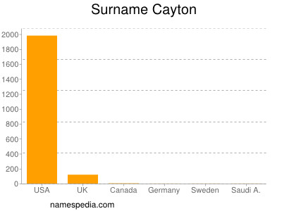 Surname Cayton