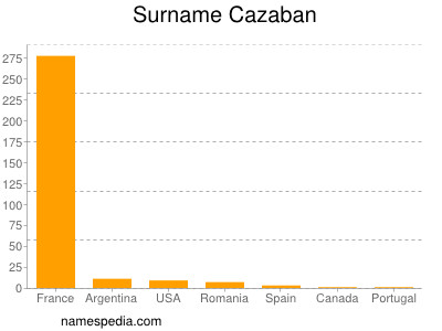 Surname Cazaban