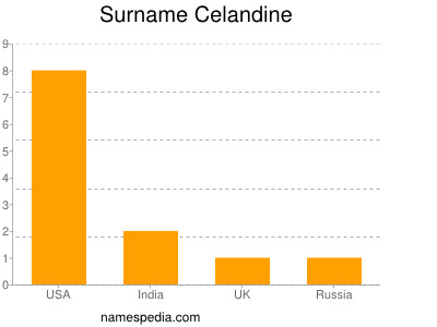 Surname Celandine