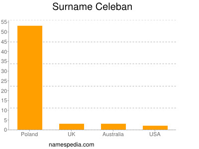 Surname Celeban