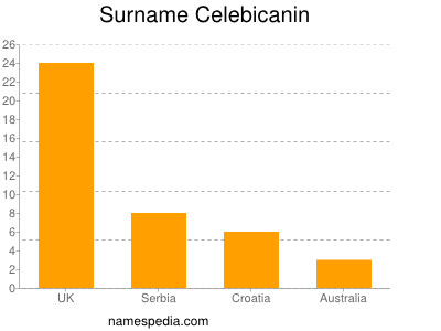 Surname Celebicanin