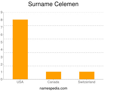 Surname Celemen