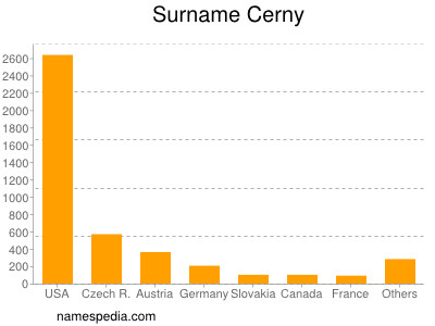 Surname Cerny