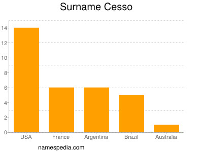 Surname Cesso