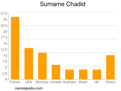 Surname Chadid