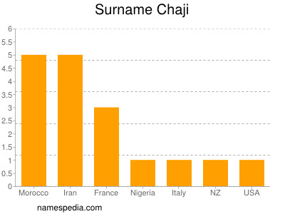 Surname Chaji