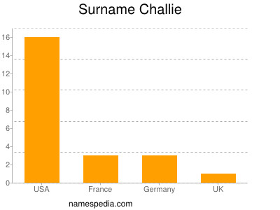 Surname Challie