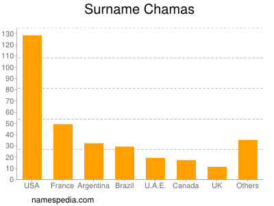 Surname Chamas