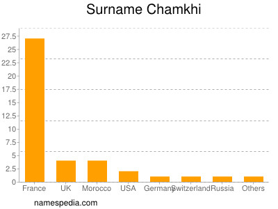 Surname Chamkhi
