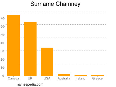 Surname Chamney