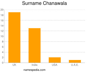 Surname Chanawala