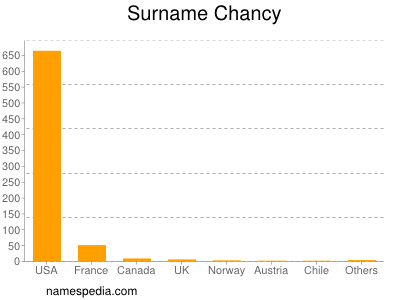 Surname Chancy