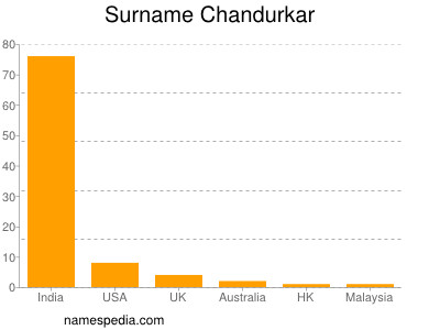 Surname Chandurkar