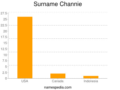 Surname Channie