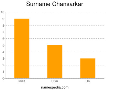 Surname Chansarkar