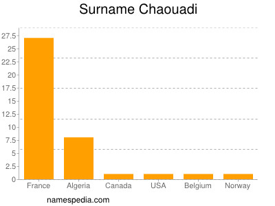 Surname Chaouadi