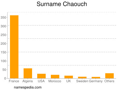 Surname Chaouch