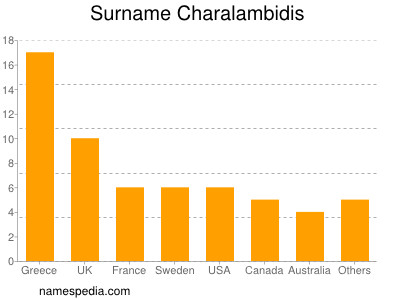 Surname Charalambidis