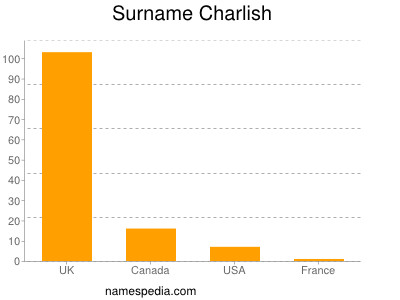 Surname Charlish