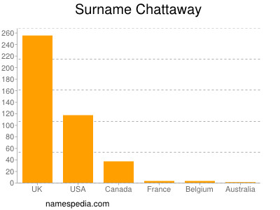 Surname Chattaway