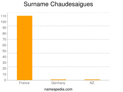 Surname Chaudesaigues