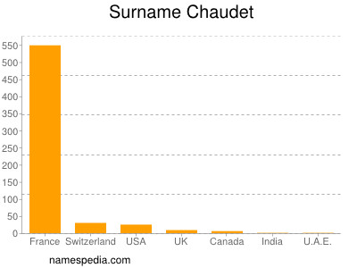 Surname Chaudet
