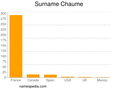 Surname Chaume