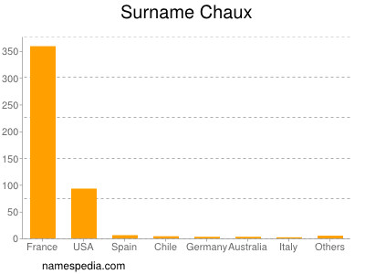 Surname Chaux