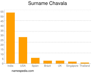 Surname Chavala