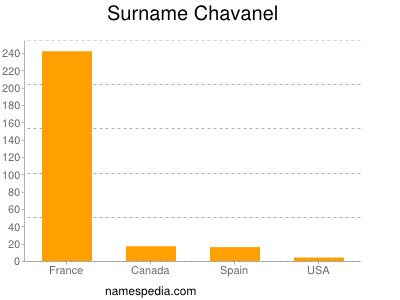 Surname Chavanel