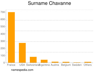 Surname Chavanne