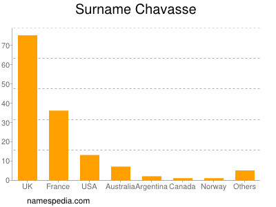 Surname Chavasse
