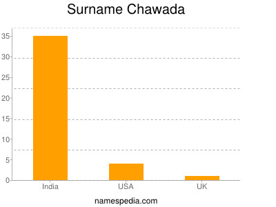 Surname Chawada