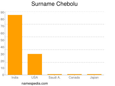 Surname Chebolu
