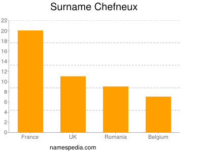 Surname Chefneux