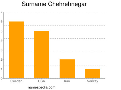 Surname Chehrehnegar