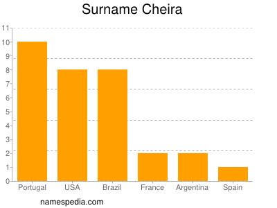 Surname Cheira