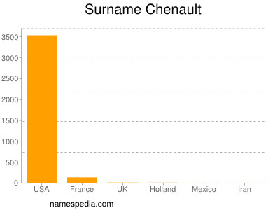 Surname Chenault