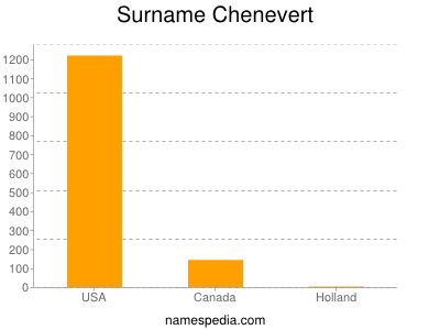 Surname Chenevert