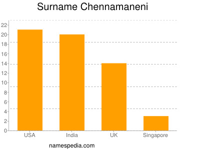 Surname Chennamaneni