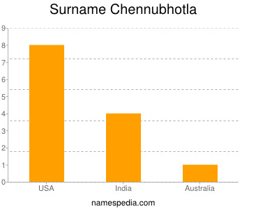 Surname Chennubhotla