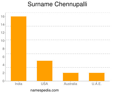 Surname Chennupalli
