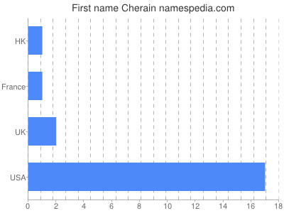 Given name Cherain