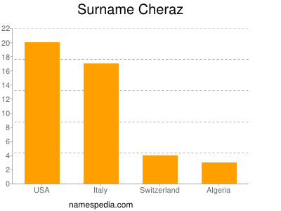 Surname Cheraz